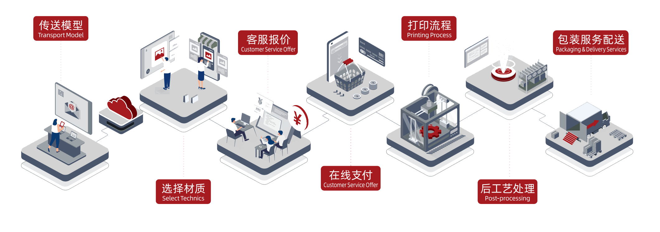必发7790(中国区)电子集团-线上平台登录入口